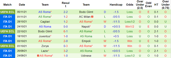 Soi kèo phạt góc Venezia vs Roma, 18h30 ngày 7/11 - Ảnh 2