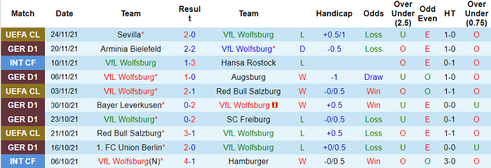 Soi kèo phạt góc Wolfsburg vs Dortmund, 21h30 ngày 27/11 - Ảnh 1