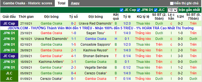 Soi kèo phạt góc Yokohama Marinos vs Gamba Osaka, 11h05 ngày 3/11 - Ảnh 2