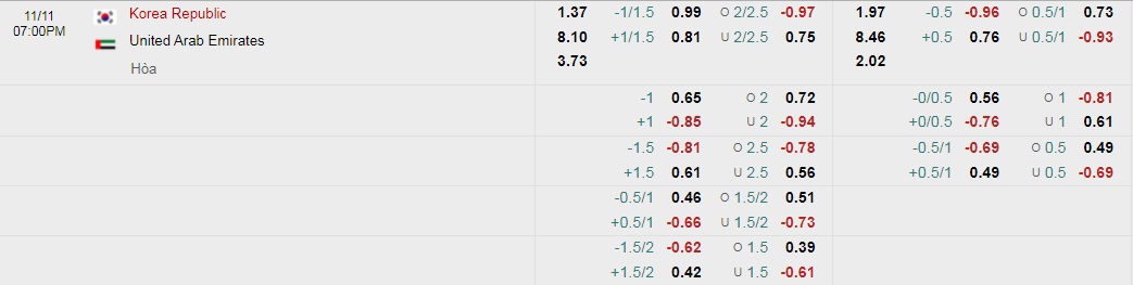 Tỷ lệ kèo nhà cái Hàn Quốc vs UAE mới nhất, 18h ngày 11/11 - Ảnh 1