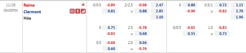 Tỷ lệ kèo nhà cái Reims vs Clermont, 21h ngày 28/11 - Ảnh 1