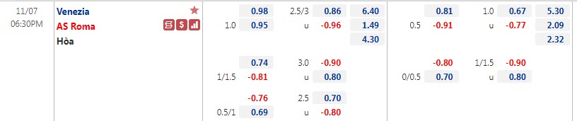 Tỷ lệ kèo nhà cái Venezia vs Roma mới nhất, 18h30 ngày 7/11 - Ảnh 1
