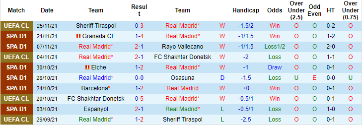 Ume Elvis dự đoán Real Madrid vs Sevilla, 3h ngày 29/11 - Ảnh 1