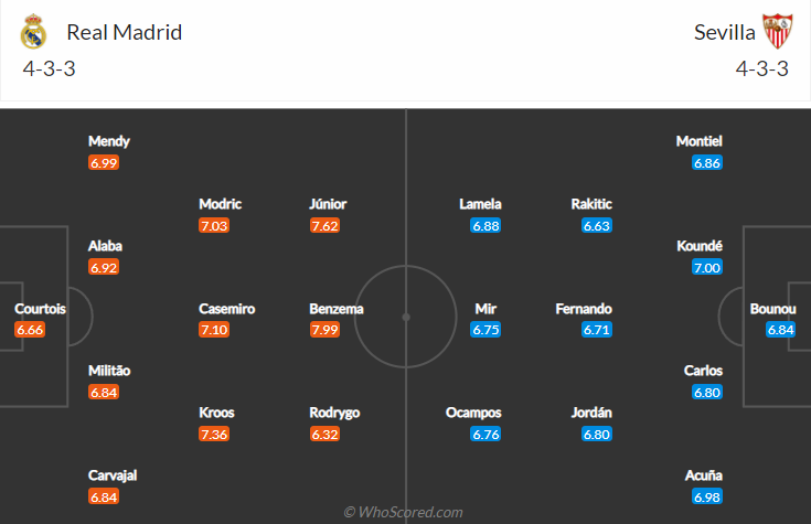 Ume Elvis dự đoán Real Madrid vs Sevilla, 3h ngày 29/11 - Ảnh 4