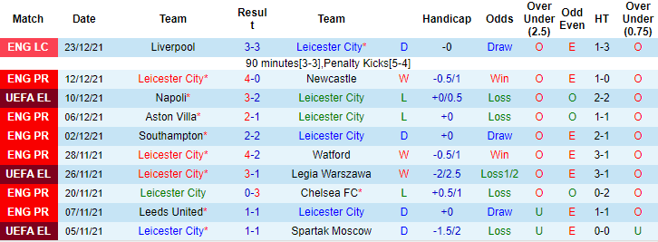 Barney Corkhill dự đoán Leicester vs Liverpool, 3h ngày 29/12 - Ảnh 1