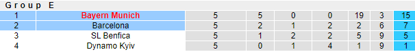 Biến động tỷ lệ kèo Bayern Munich vs Barcelona, 3h ngày 9/12 - Ảnh 6