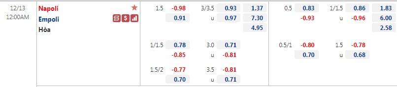Biến động tỷ lệ kèo Napoli vs Empoli, 0h ngày 13/12 - Ảnh 1