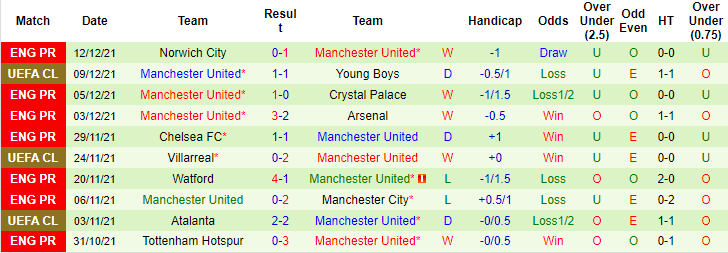 Biến động tỷ lệ kèo Newcastle vs MU, 3h ngày 28/12 - Ảnh 2