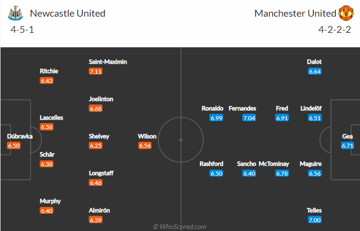 Biến động tỷ lệ kèo Newcastle vs MU, 3h ngày 28/12 - Ảnh 4