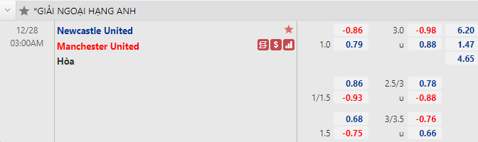 Biến động tỷ lệ kèo Newcastle vs MU, 3h ngày 28/12 - Ảnh 6