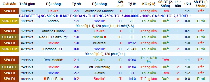 Biến động tỷ lệ kèo Sevilla vs Barcelona, 3h30 ngày 22/12 - Ảnh 1
