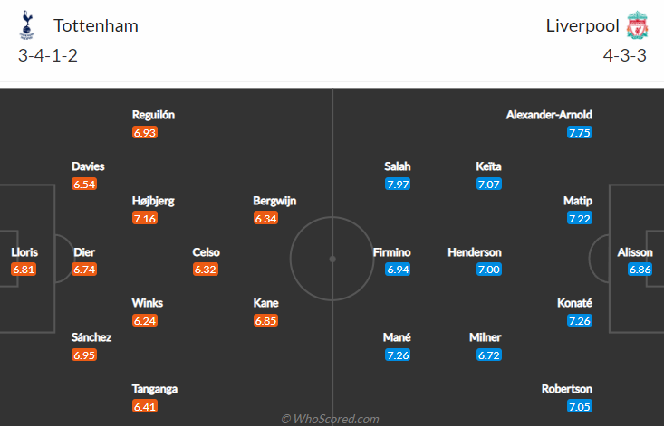 Biến động tỷ lệ kèo Tottenham vs Liverpool, 23h30 ngày 19/12 - Ảnh 6