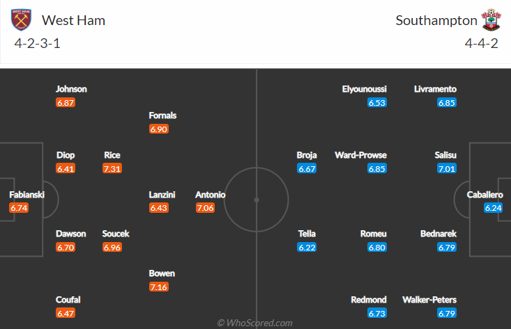 Biến động tỷ lệ kèo West Ham vs Southampton, 22h ngày 26/12 - Ảnh 7