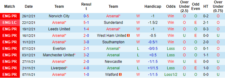 Đại bàng tiên tri dự đoán Arsenal vs Man City, 19h30 ngày 1/1 - Ảnh 2