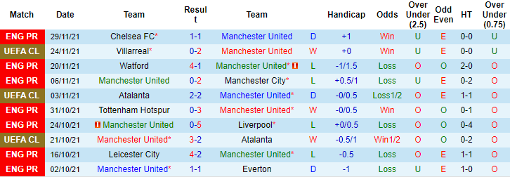 Đại bàng tiên tri dự đoán MU vs Arsenal, 3h15 ngày 3/12 - Ảnh 2