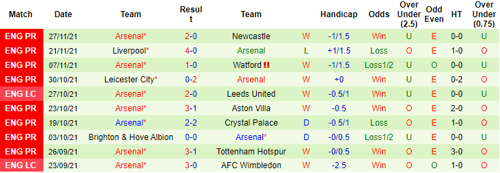 Đại bàng tiên tri dự đoán MU vs Arsenal, 3h15 ngày 3/12 - Ảnh 3