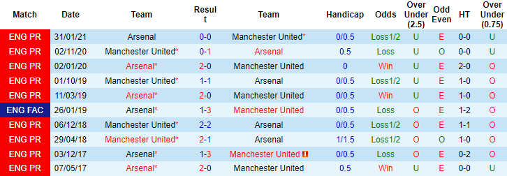 Đại bàng tiên tri dự đoán MU vs Arsenal, 3h15 ngày 3/12 - Ảnh 4