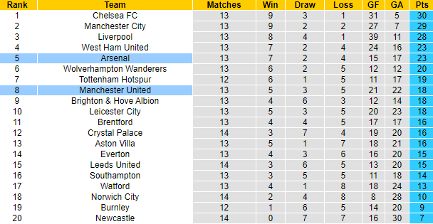 Đại bàng tiên tri dự đoán MU vs Arsenal, 3h15 ngày 3/12 - Ảnh 6