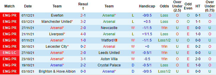 Danielle Joynson dự đoán Arsenal vs Southampton, 22h ngày 11/12 - Ảnh 1