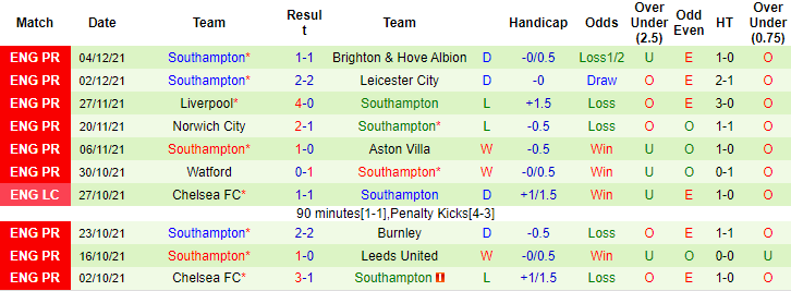 Danielle Joynson dự đoán Arsenal vs Southampton, 22h ngày 11/12 - Ảnh 2