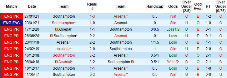 Danielle Joynson dự đoán Arsenal vs Southampton, 22h ngày 11/12 - Ảnh 3