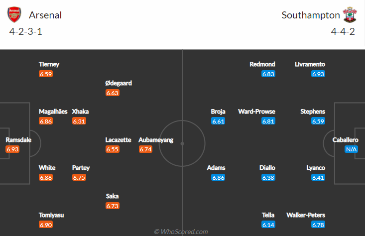 Danielle Joynson dự đoán Arsenal vs Southampton, 22h ngày 11/12 - Ảnh 4