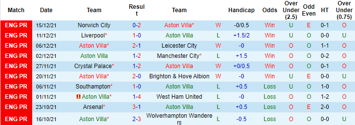 Darren Plant dự đoán Aston Villa vs Chelsea, 0h30 ngày 27/12 - Ảnh 1