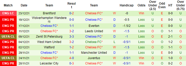 Darren Plant dự đoán Aston Villa vs Chelsea, 0h30 ngày 27/12 - Ảnh 2