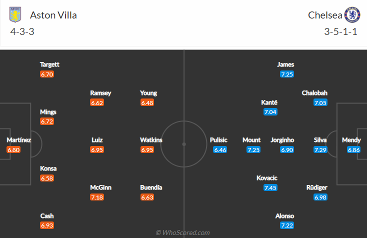 Darren Plant dự đoán Aston Villa vs Chelsea, 0h30 ngày 27/12 - Ảnh 4