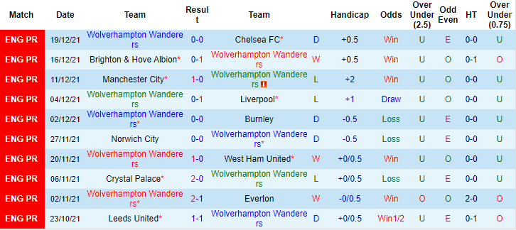 Darren Plant dự đoán Wolves vs Watford, 19h30 ngày 26/12 - Ảnh 1