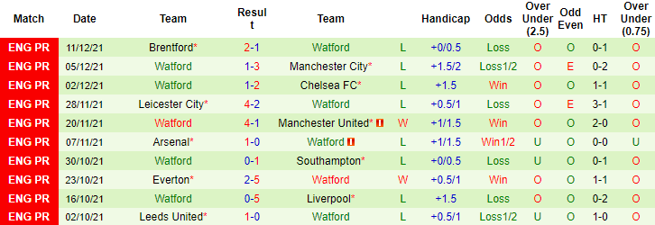 Darren Plant dự đoán Wolves vs Watford, 19h30 ngày 26/12 - Ảnh 2