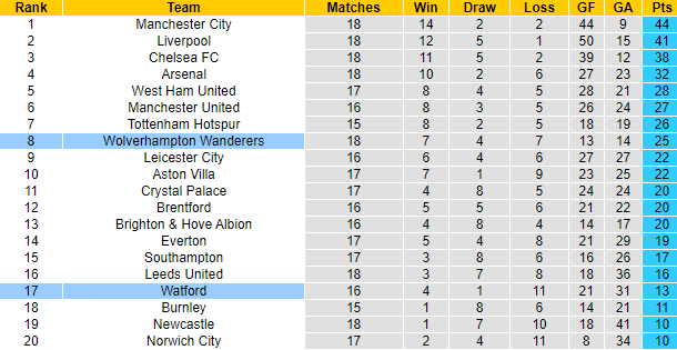 Darren Plant dự đoán Wolves vs Watford, 19h30 ngày 26/12 - Ảnh 4