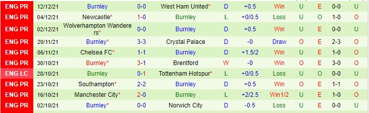 Dự đoán, soi kèo thẻ vàng MU vs Burnley, 3h15 ngày 31/12 - Ảnh 2