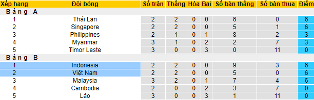 Lịch sử đối đầu Indonesia vs Việt Nam, 19h30 ngày 15/12 - Ảnh 5