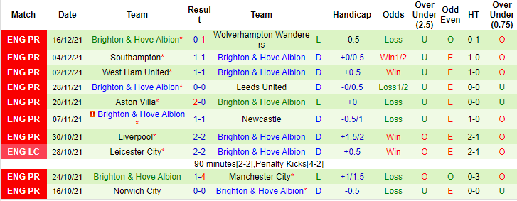 Matt Law dự đoán MU vs Brighton, 19h30 ngày 18/12 - Ảnh 2