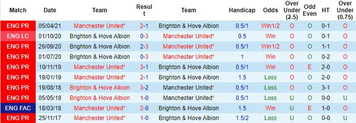 Matt Law dự đoán MU vs Brighton, 19h30 ngày 18/12 - Ảnh 3