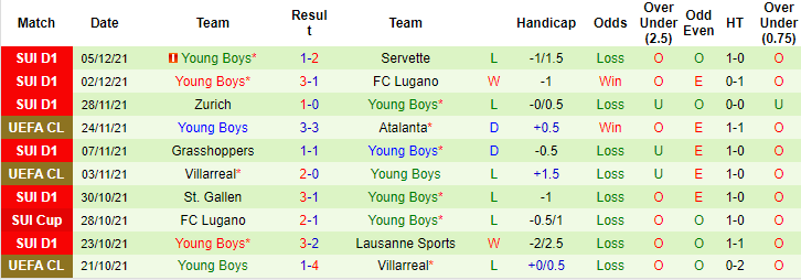 Matt Law dự đoán MU vs Young Boys, 3h ngày 9/12 - Ảnh 2