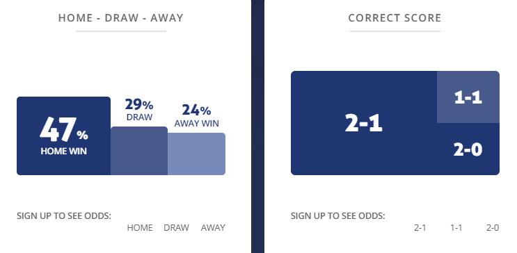 Máy tính dự đoán bóng đá 27/12: QPR vs Bournemouth - Ảnh 1