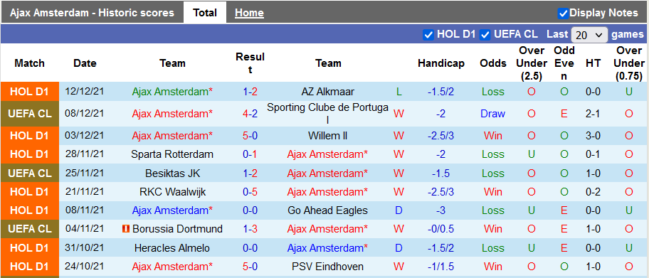 Nhận định, soi kèo Ajax vs Barendrecht, 3h ngày 16/12 - Ảnh 1