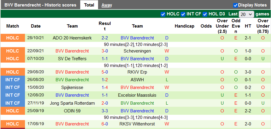 Nhận định, soi kèo Ajax vs Barendrecht, 3h ngày 16/12 - Ảnh 2