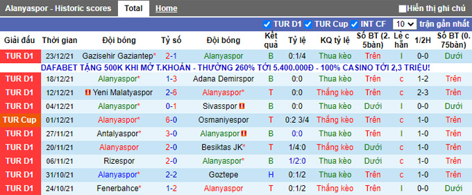 Nhận định, soi kèo Alanyaspor vs Fatih Karagumruk, 20h00 ngày 26/12 - Ảnh 1