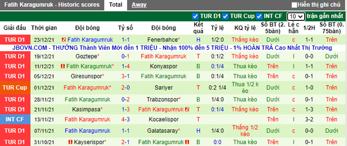 Nhận định, soi kèo Alanyaspor vs Fatih Karagumruk, 20h00 ngày 26/12 - Ảnh 2