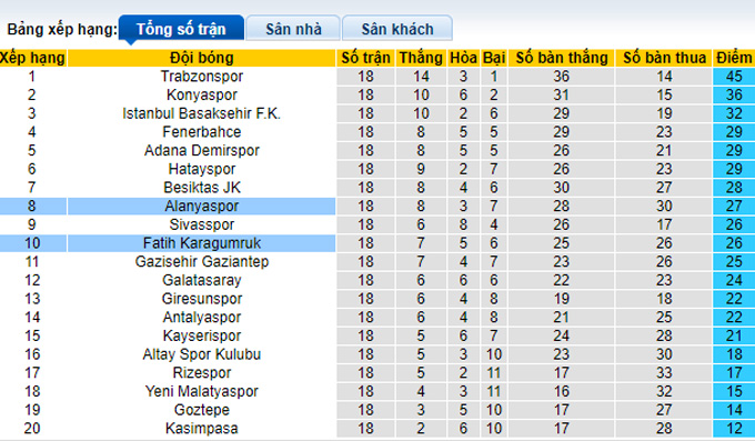 Nhận định, soi kèo Alanyaspor vs Fatih Karagumruk, 20h00 ngày 26/12 - Ảnh 4