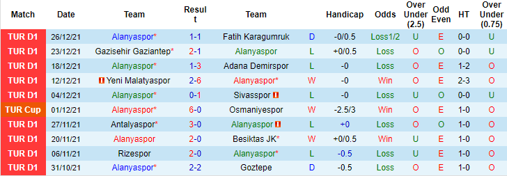 Nhận định, soi kèo Alanyaspor vs Mardin BB, 17h ngày 29/12 - Ảnh 1