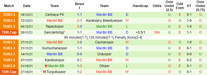 Nhận định, soi kèo Alanyaspor vs Mardin BB, 17h ngày 29/12 - Ảnh 2