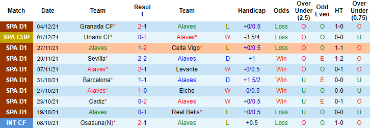 Nhận định, soi kèo Alaves vs Getafe, 22h15 ngày 11/12 - Ảnh 1