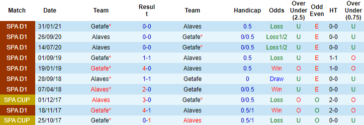Nhận định, soi kèo Alaves vs Getafe, 22h15 ngày 11/12 - Ảnh 3
