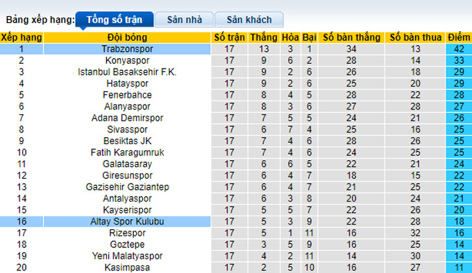 Nhận định, soi kèo Altay vs Trabzonspor, 0h00 ngày 22/12 - Ảnh 4