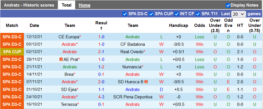 Nhận định, soi kèo Andratx vs Sevilla, 1h ngày 16/12 - Ảnh 1