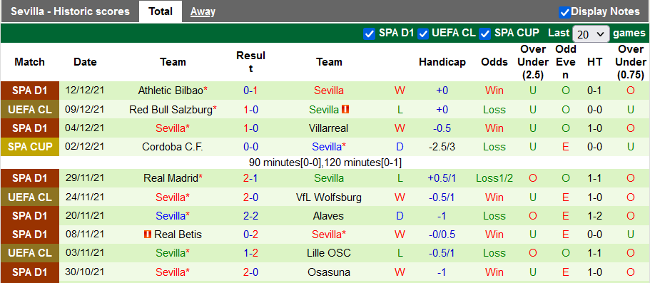 Nhận định, soi kèo Andratx vs Sevilla, 1h ngày 16/12 - Ảnh 2